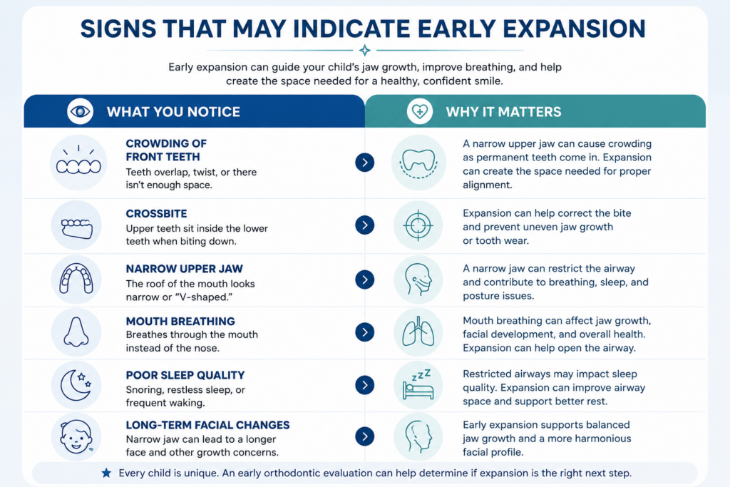chart on what you notice and why it matters to help start treatment
